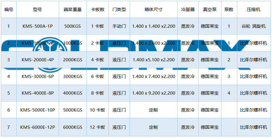 真空預(yù)冷機(jī)/真空冷卻機(jī)介紹